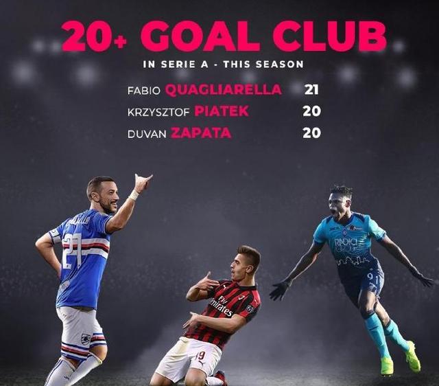 阿莱格里：没给弟媳打电话；缺中锋？现在意甲头号射手是恰20